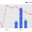 금호산업주식회사 이미지