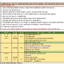 2로운2곳 이미지
