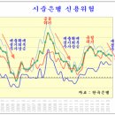 2014.11.11 은행의 신용위험으로 본 경기 변동의 원리와 전망 (쥬라기) 이미지