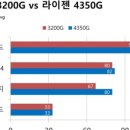코드그래픽 이미지