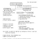 방림1동꽃마을작은도서관 이미지