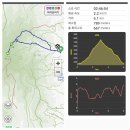 전북 완주 모악산(793.5m)을 대원사로 해서 이미지