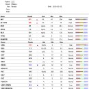 아이본 동물병원 이미지