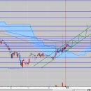 2024년 1월 4일 (목) 장 마감 후 단테트레이딩M 검색기 종목