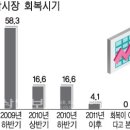 “지역 부동산경기 올 하반기 회복 전망” 이미지