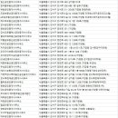 가양대명부동산공인중개사사무소 이미지