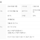 New호주공인중개사사무소 이미지