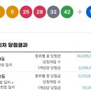 1245회 로또 1등 세전 30억, 당첨번호 및 1등 배출점 이미지