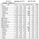 (주)부스타코리아