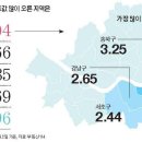 한양부동산중개사무소 이미지