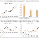 DOG.(독점) | [기업Study] 동성화인텍 (26.03.27 By 미래에셋증권)