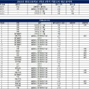 광성고등학교 이미지