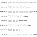 대웅당한방병원 이미지