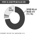 남양주시, 공동주택 층간소음 시민참여로 잡는다 이미지