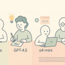 ChatGPT 모델 너무 많다고? 내 작업에 맞는 AI 모델 선택하는 법