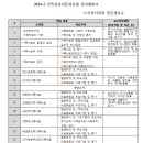 2024-2 가족치료이론과실제 강의계획서 이미지