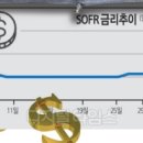 [THE FINANCE] 달러 투자로 안심, 매일 이자 쌓여 든든… 고금리 시대 두 토끼 잡은 ETF 어때요? 이미지