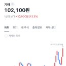 주식한돈 이미지