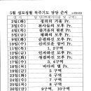 5월 성모성월 묵주기도 순서(수정) 이미지