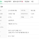 고산1동 치안센터 이미지