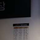 굽네치킨 수성점 | 수성구 신상맛집 굽네가 만들어서 바삭달콤한 양철북곱창