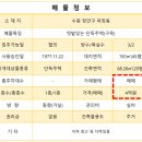 서수원합동공인중개사사무소 | 수원장안구,파장동,광교산인근,텃밭있는단독주택매매,전원주택매매,개발호재많음,북수원일등부동산