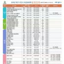 ICHEON53 이미지