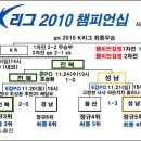 2010 K리그 (챔피언십 미포함)팀.득점,도움,공격포인트 이미지