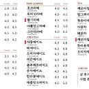 소미담다산점 이미지