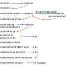 법무사이원태 이미지