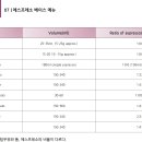 바리스타(카페메뉴) 이미지
