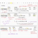 고용산재보험요율 정리(1차용 두문자) 기타등등 (산재요율 20%가 아니고 20배 오타 수정) 이미지