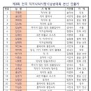청주고인쇄박물관 세미나실 이미지