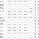 홍성군 추모공원관리사업소 네이버블로그