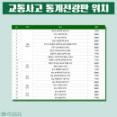 교통정보전광판 이미지
