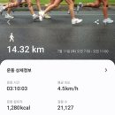 갈맷길 2-2 구간 이미지