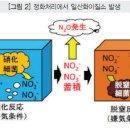 정화축사 이미지
