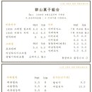 군산과자조합1939