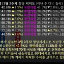 동원무역