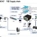 (주)피에프에스