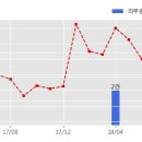 해성건축사사무소 - 전주시 완산구 중산중앙로 19 | 해성건축사사무소
