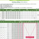유림-48 네이버블로그