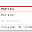 사하구-44 이미지