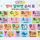 영어 알파벳 순서 표 & 따라쓰기: 대문자·소문자·한글 발음까지 완벽 정리!