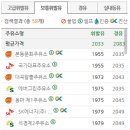 신명주유소 이미지