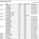 용구농장 이미지