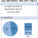 경원고등학교 앞 이미지