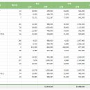 [퀀트] 2019년 1월 투자 보고서 이미지