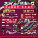 2022 카타르 월드컵 아시아지역 최종예선 1,2차전 일정과 중계진 이미지