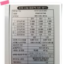 휘센 30평 인버터 4등급 PW1301T9FR 삼상 36평 파워냉방 차일드락 실외기포함 설치비별도 Y2 진짜...